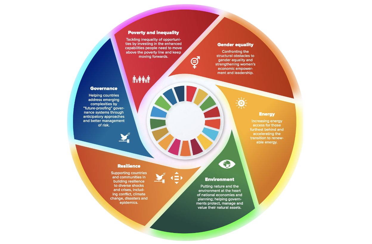 Reimagining Development Futures: What we can learn from UNDP’s Integrated and Systems-Driven Approaches by Haoliang Xu Reimagining Development Futures: What we can learn from UNDP’s Integrated and Systems-Driven Approaches
Haoliang Xu