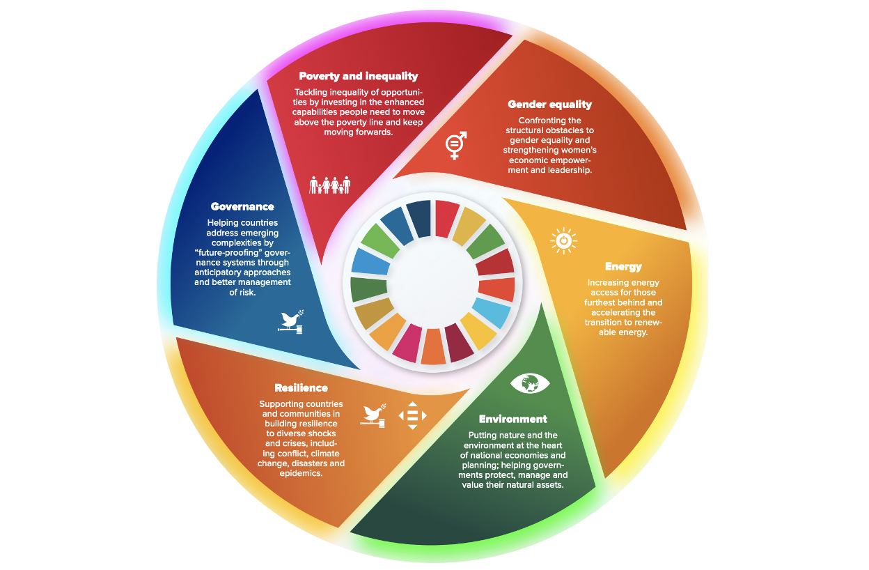 Reimagining Development Futures: What we can learn from UNDP’s Integrated and Systems-Driven Approaches
Haoliang Xu